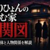 ぬらりひょんの棲む家の相関図と黒幕の正体を象徴する不穏な家族の情景